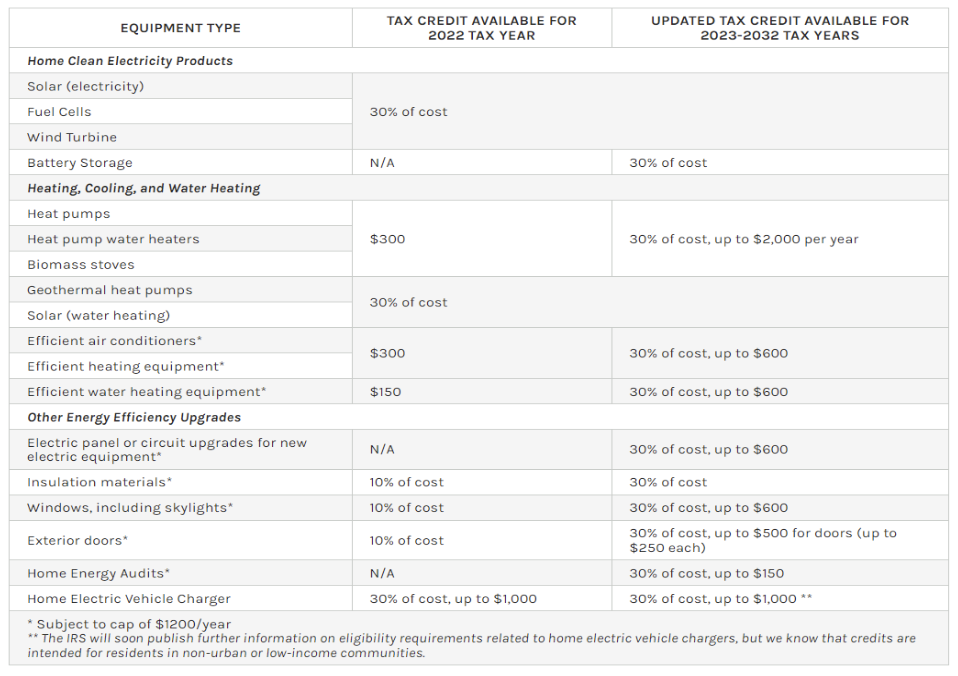 Product Type Table